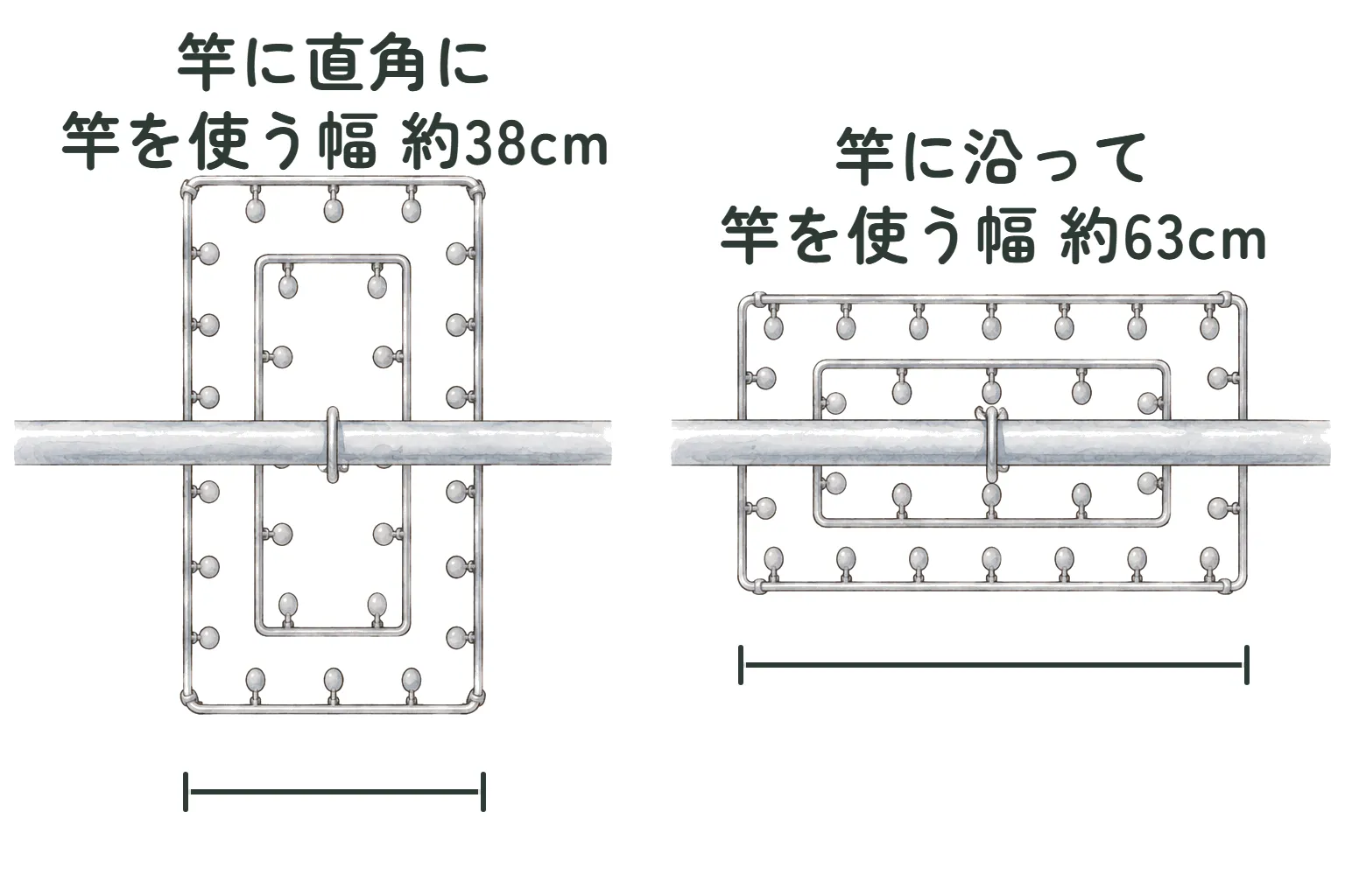 物干し竿と四角いピンチハンガーを真上から見た図。左は竿に直角に掛けたところで、竿を使う幅は約38cm。右は竿に沿って掛けたところで、竿を使う幅は約63cm
